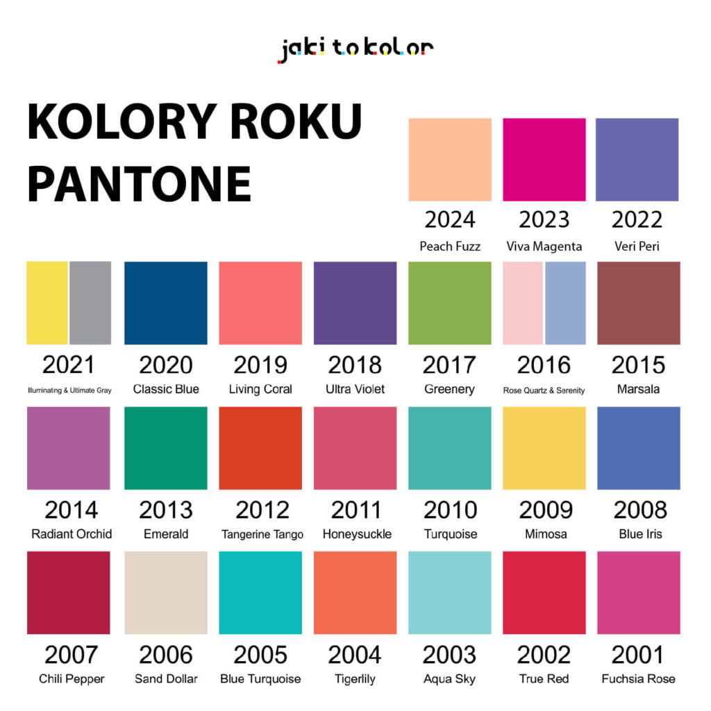 kolory roku Pantone wszystkie 2024