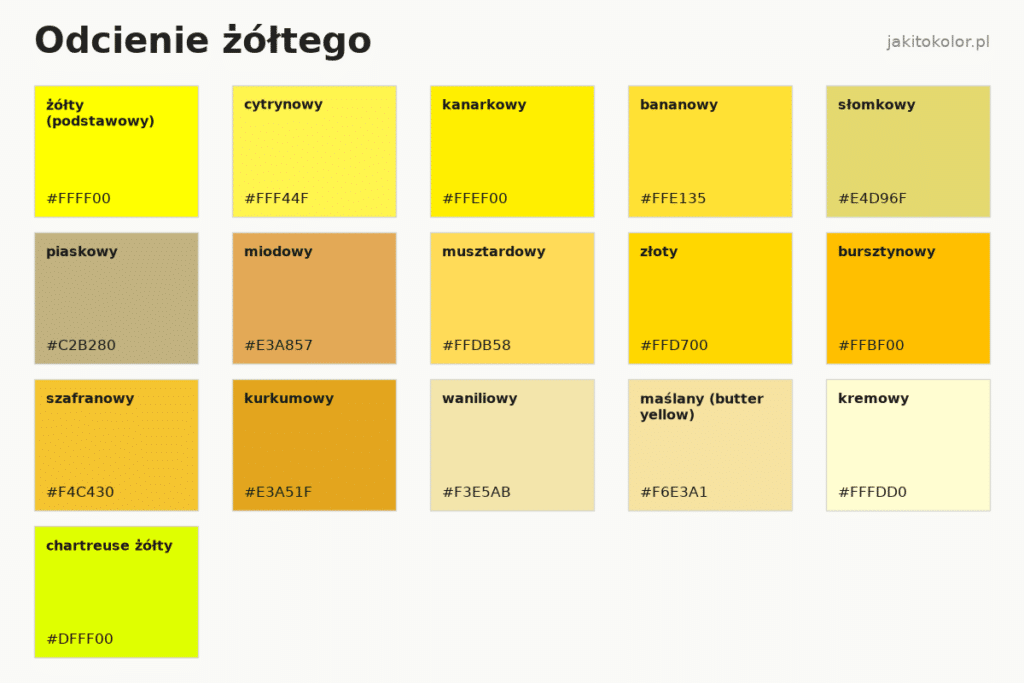 Odcienie żółtego: nazwy i kody HEX
